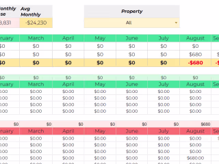 Airbnb Revenue / Expenses Tracker