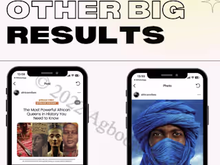 Increased Lifestyle Brand’s Reach by 11,300% in 6 months