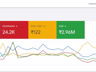 Achieving 8X RoAS with Google ads Campaigns