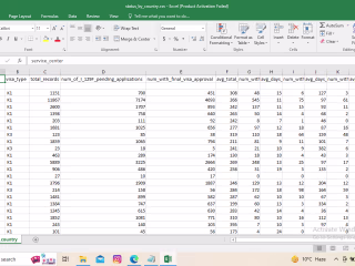 Data Science / Python/ Data Scraping & Processing