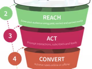  make your brand grow faster through my marketing strategy…