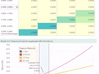 Tableau: 2024 Investment Portfolio