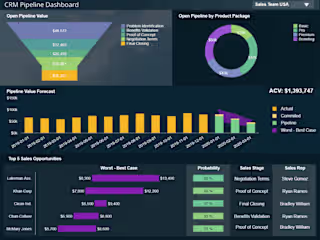 Custom CRM and Client Management Application