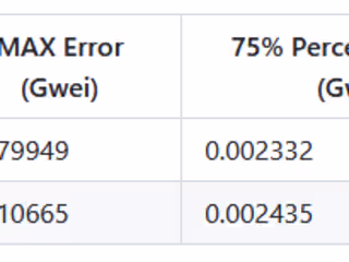 PredictiveAnalysis-Client-Project- MevStrategy