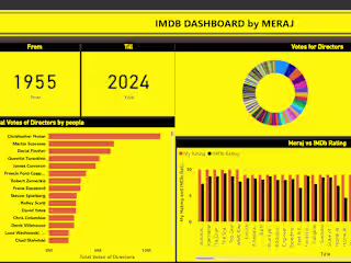 Power BI Dashboard