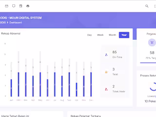 HR Management System