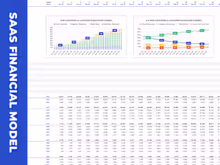 Custom-Made SaaS Financial Model