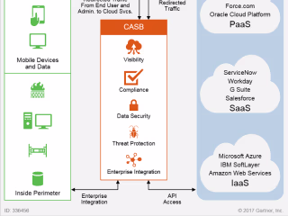 Ensuring Your Safety in the Cloud: A Simple Guide to Cloud Secur