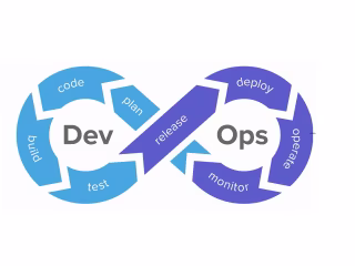 DevOps CI/CD Pipeline