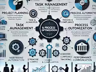  Project Management & Process Optimization