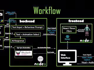 MindMate Application Development