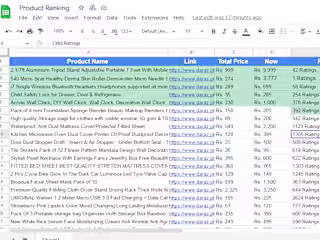 Comprehensive Data Analysis for E-commerce Platform