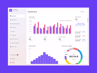 Admin Dashboard for Service and Rental Management Platform