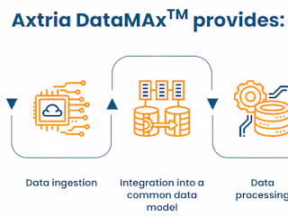 Datamax