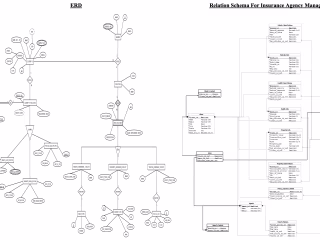 Database Design for a Insurance Company