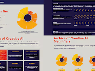 Creative AI Magnifier