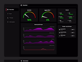 Desktop App Provides end to end Cybersecurity Solution