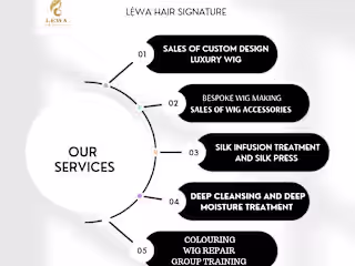 Social Media Content Creation for Hair Stylist