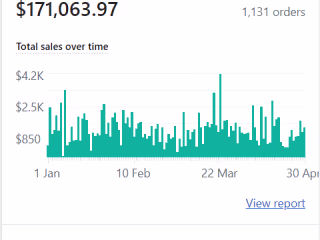 250% Increase In Ad Revenue For A Scooter Rental Business