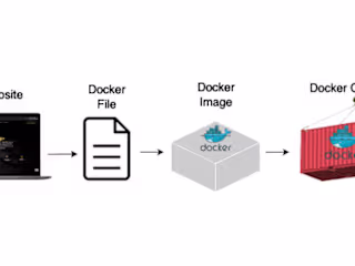 How I Deployed my Website as a Docker Container