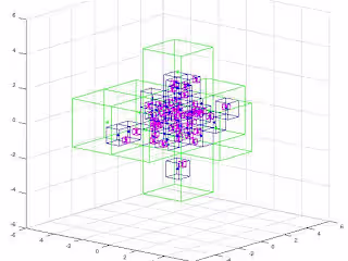 R&D project on improving point cloud compression