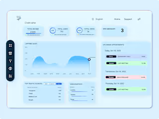 Analytics dashboard.