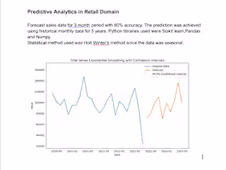 Predictive Analytics in Retail Sector