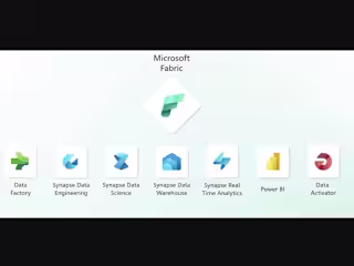 End-to-End Microsoft Fabric Development