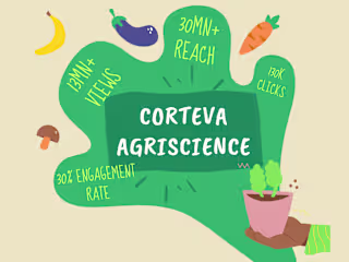 Peak Season Promotion for Agriscience Brand