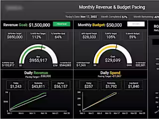 Budget Pacing Dashboard
