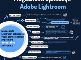 Infographic on the topic of using Adobe Lightroom