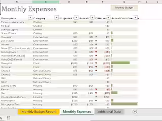 Delivered expense vs actual tracker for a client