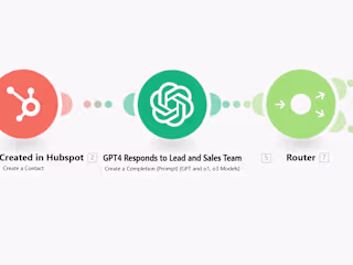 Lead Nurturing Automation with GPT-4 and HubSpot