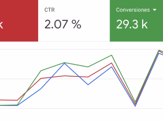 Paid Media - Google Ads - Lead Generation