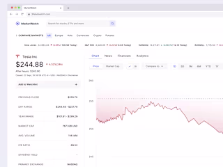 MarketWatch | Financial Information Website Design