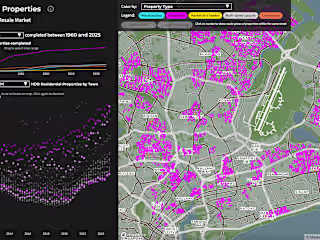Public Housing Resale Prices in Singapore