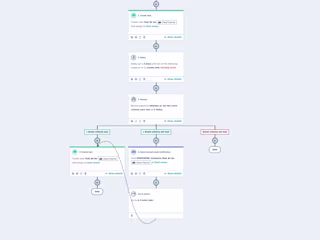 Tailored HubSpot CRM Solutions for Streamlined Business Process