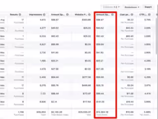 Facebook Ads for Ecommerce Store