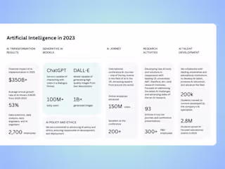 Infographics, busy dashboards