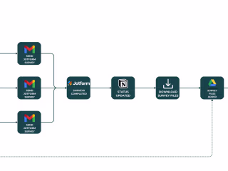How Nomads Cast cut their client onboarding time by  99%