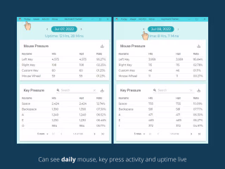 Keypress statistics app for tracking employee engagement to desk