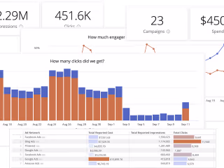 Brand Awareness & Lead Generation via Performance Marketing