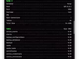 Full set of demo-data for Laravel SaaS application