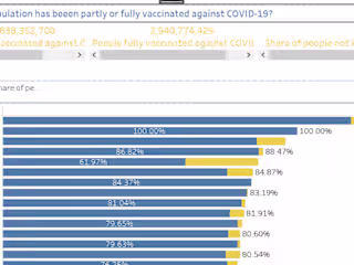 COVID-19 GLOBAL VACCINATION TRACKER