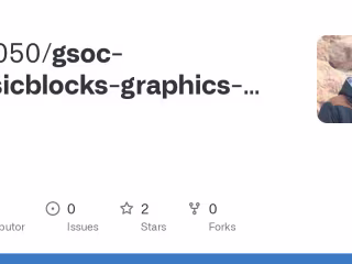 b18050/gsoc-musicblocks-graphics-management