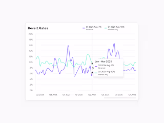Fintech Data Modal