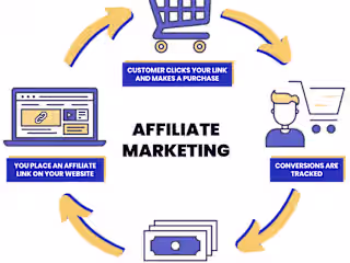 Affiliate system