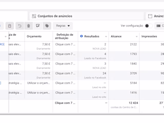 Lead generation for an Crypto related project in Facebook Ads