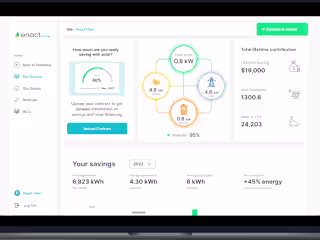 Product-Led Growth: 0-1 to Product/Market Fit 