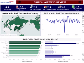 British Airways Dashboard